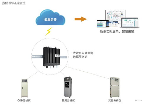 農(nóng)村飲水安全信息化監(jiān)測(cè)系統(tǒng)方案