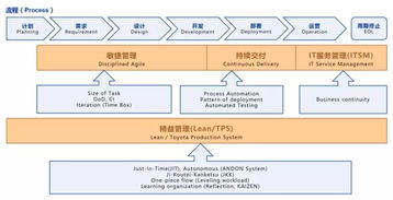 DevOps在游戲信息系統(tǒng)集成服務(wù)中的實(shí)踐落地