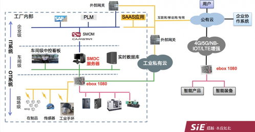 賽意信息邊緣網(wǎng)關(guān)榮登2021中國(guó)AIoT產(chǎn)業(yè)全景圖譜，引領(lǐng)信息系統(tǒng)集成服務(wù)創(chuàng)新